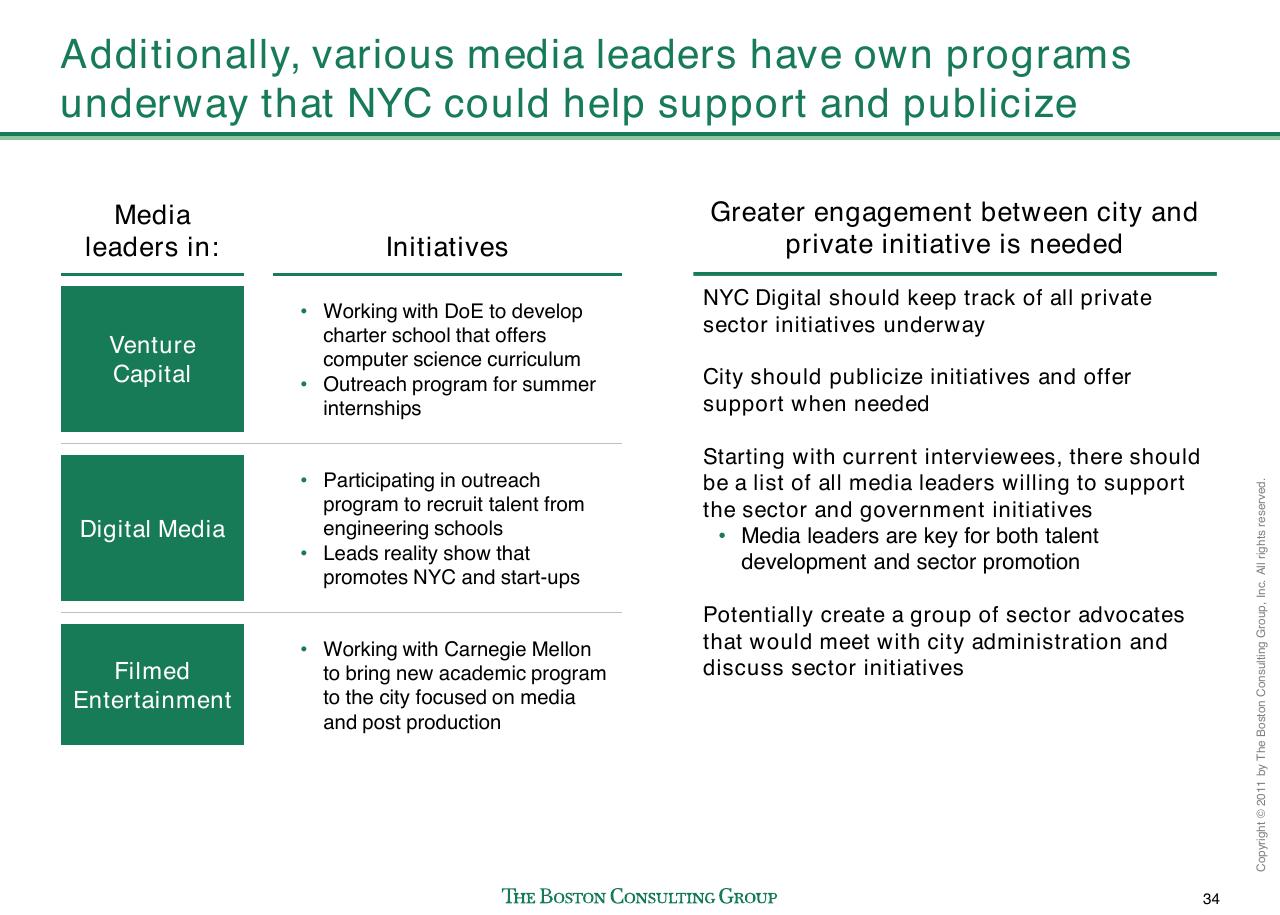 Table slide 35 from Evaluating Nyc Media Sector Development And Setting The Stage For Future Growth