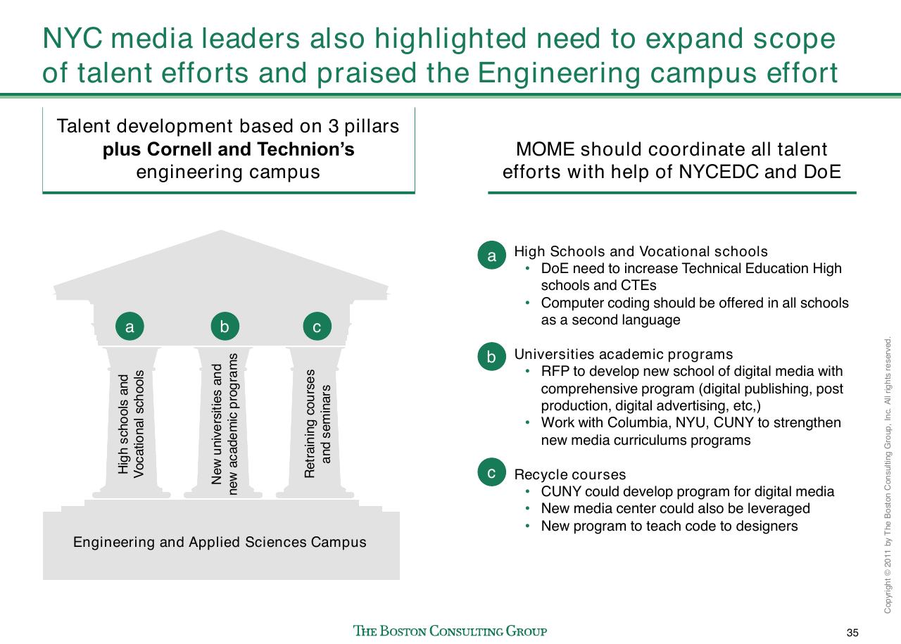 Framework slide 36 from Evaluating Nyc Media Sector Development And Setting The Stage For Future Growth