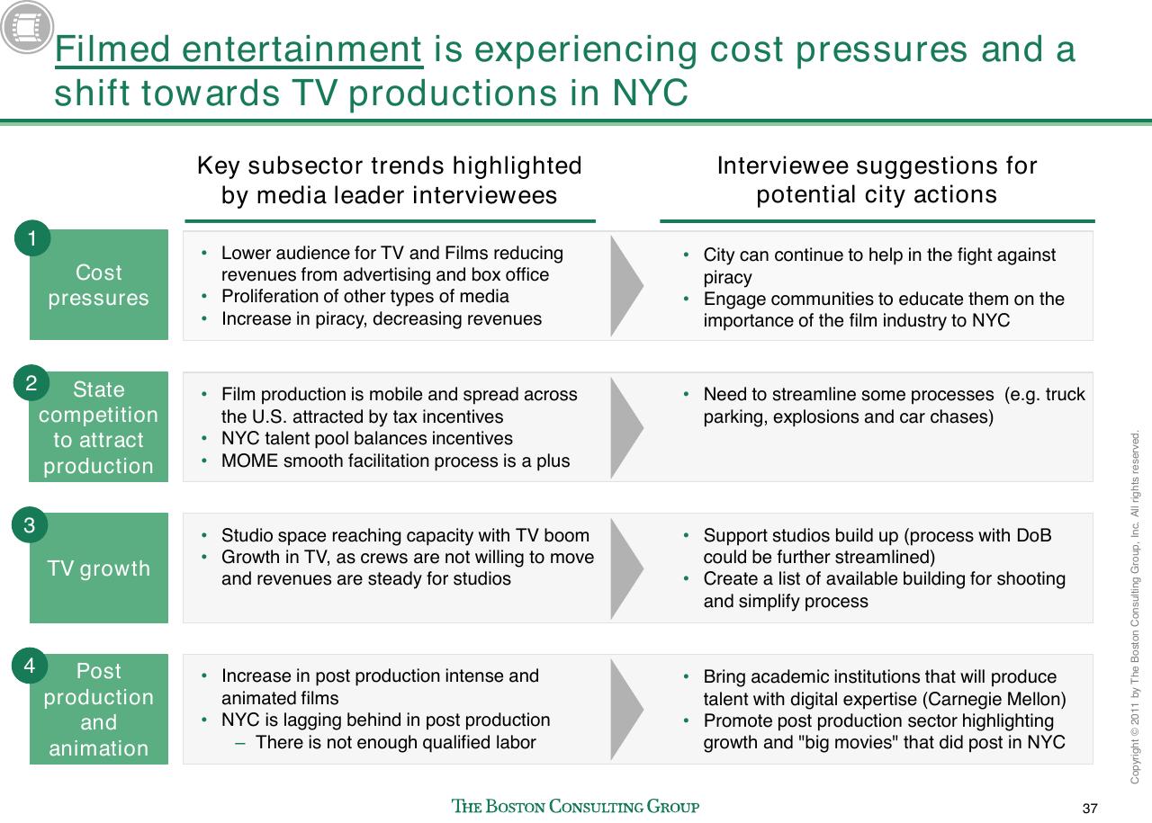 Table slide 38 from Evaluating Nyc Media Sector Development And Setting The Stage For Future Growth