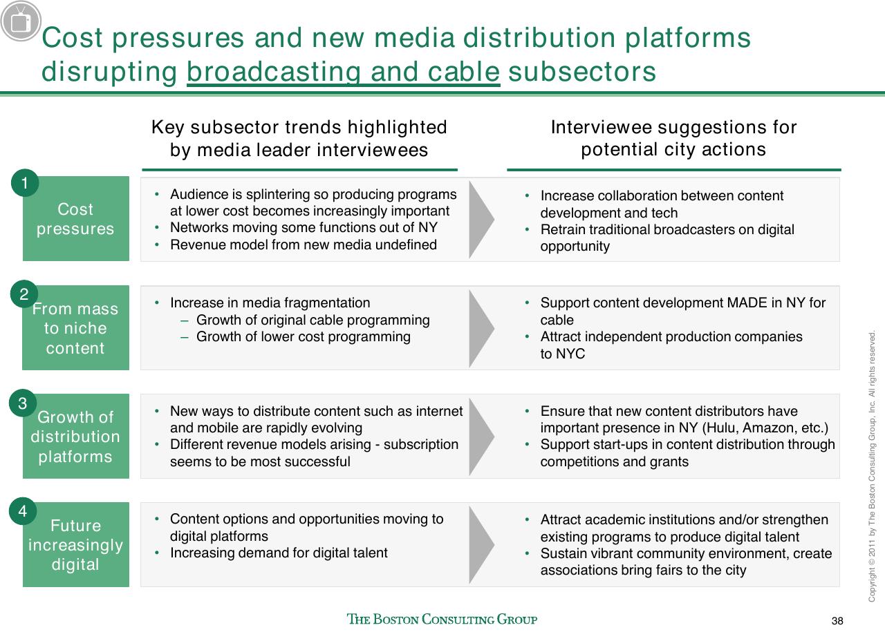 Table slide 39 from Evaluating Nyc Media Sector Development And Setting The Stage For Future Growth