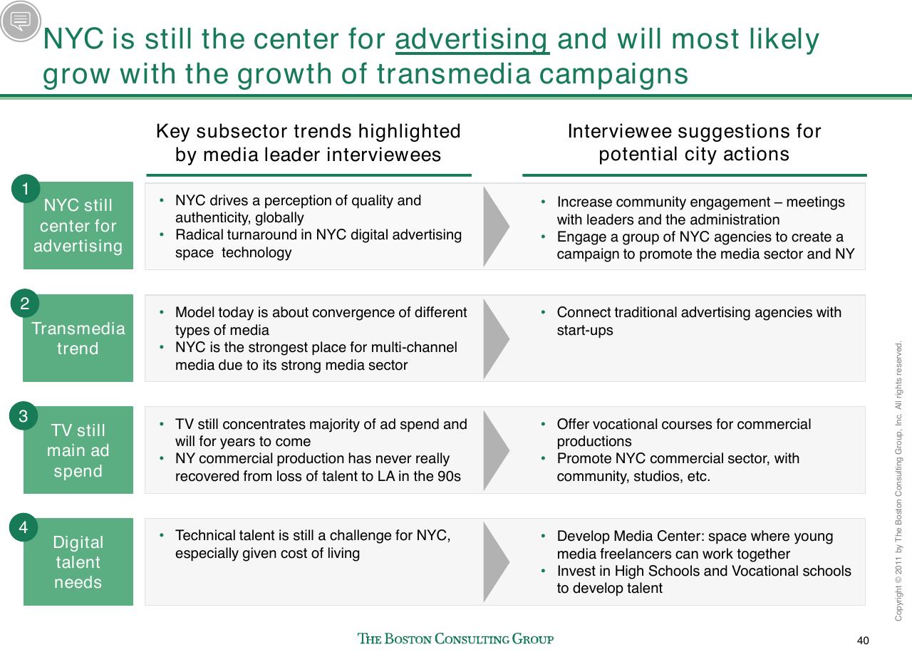 Table slide 41 from Evaluating Nyc Media Sector Development And Setting The Stage For Future Growth
