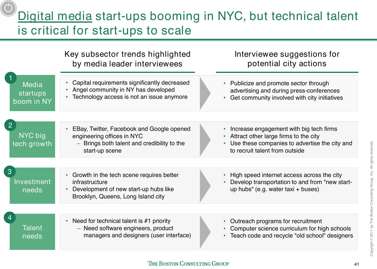 Table slide 42 from Evaluating Nyc Media Sector Development And Setting The Stage For Future Growth