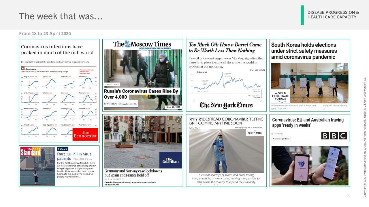 Dashboard slide 7 from Facts Scenarios And Actions For Leaders Publication 3 With A Focus On Emerging Stronger From The Crisis BCG