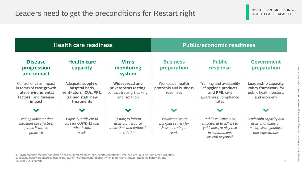 Framework slide 8 from Facts Scenarios And Actions For Leaders Publication 3 With A Focus On Emerging Stronger From The Crisis BCG