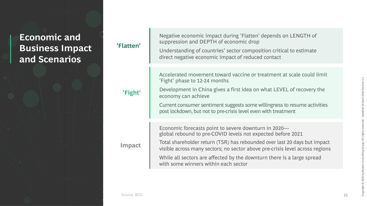 Text slide 16 from Facts Scenarios And Actions For Leaders Publication 3 With A Focus On Emerging Stronger From The Crisis BCG
