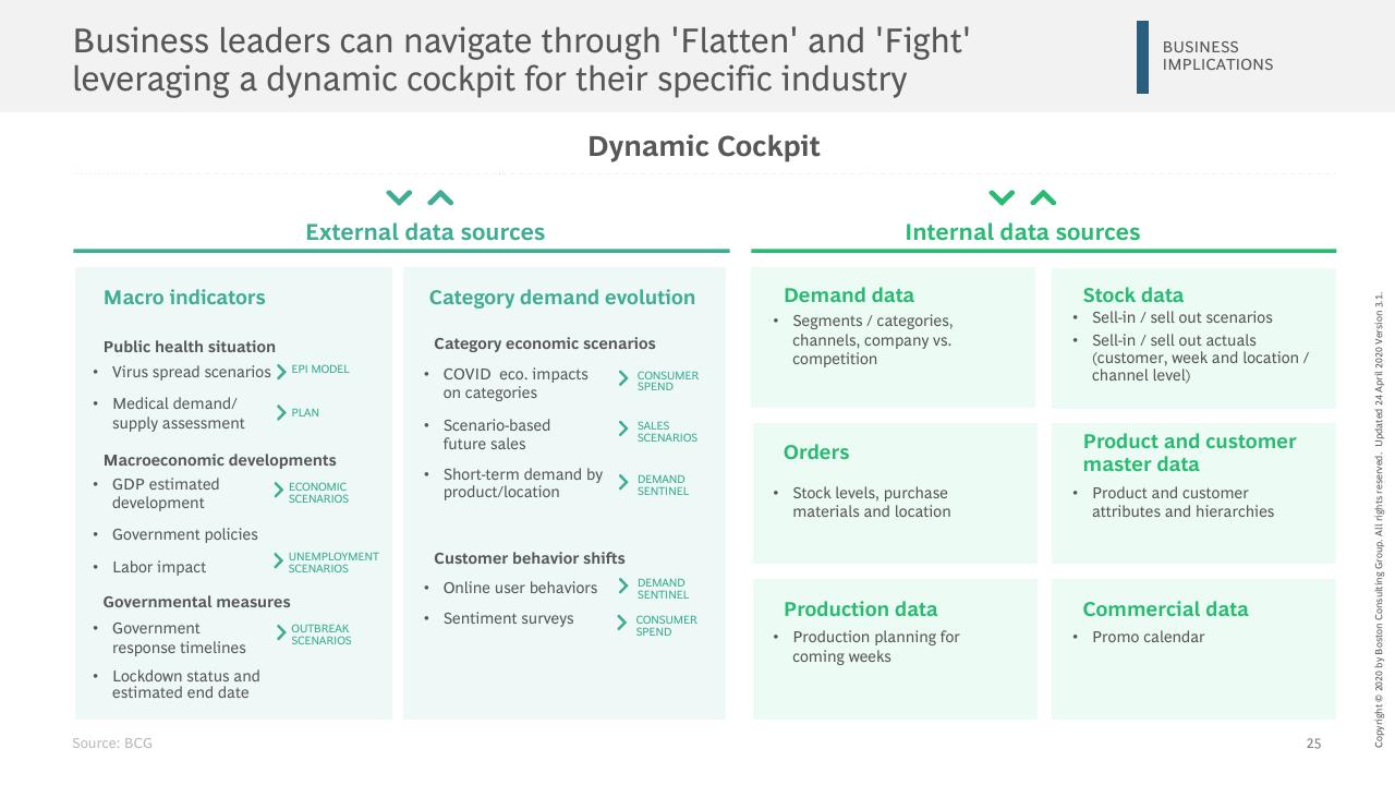 Framework slide 26 from Facts Scenarios And Actions For Leaders Publication 3 With A Focus On Emerging Stronger From The Crisis BCG