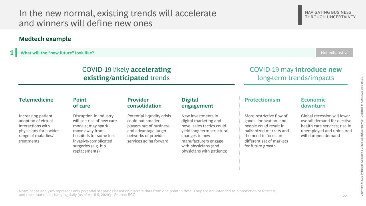 Comparison slide 34 from Facts Scenarios And Actions For Leaders Publication 3 With A Focus On Emerging Stronger From The Crisis BCG
