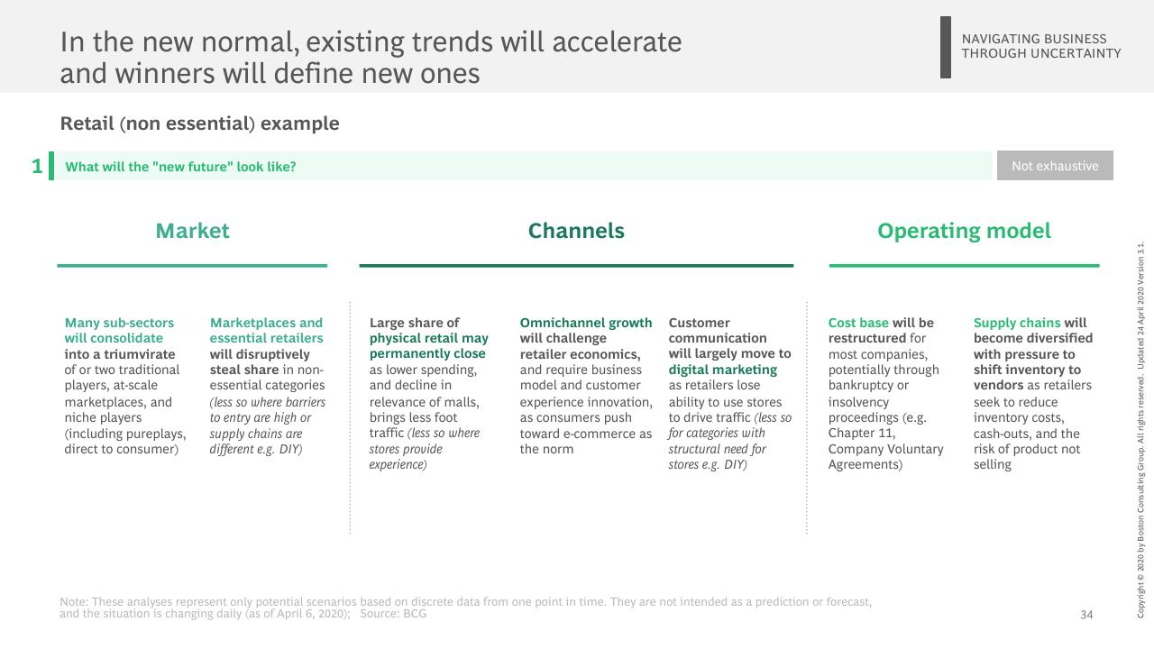 Framework slide 35 from Facts Scenarios And Actions For Leaders Publication 3 With A Focus On Emerging Stronger From The Crisis BCG