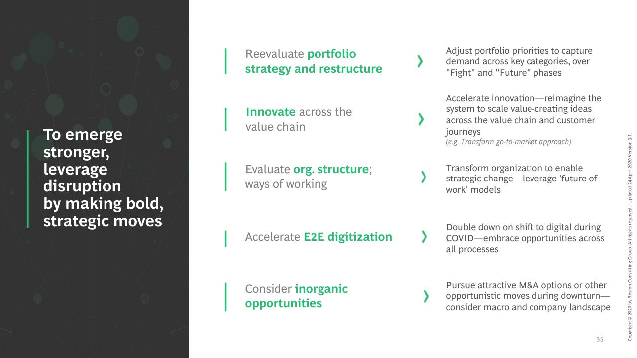 Text slide 36 from Facts Scenarios And Actions For Leaders Publication 3 With A Focus On Emerging Stronger From The Crisis BCG