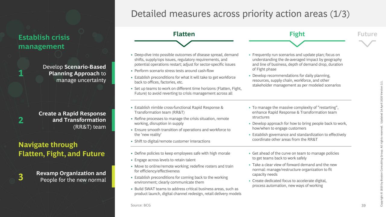 Comparison slide 40 from Facts Scenarios And Actions For Leaders Publication 3 With A Focus On Emerging Stronger From The Crisis BCG