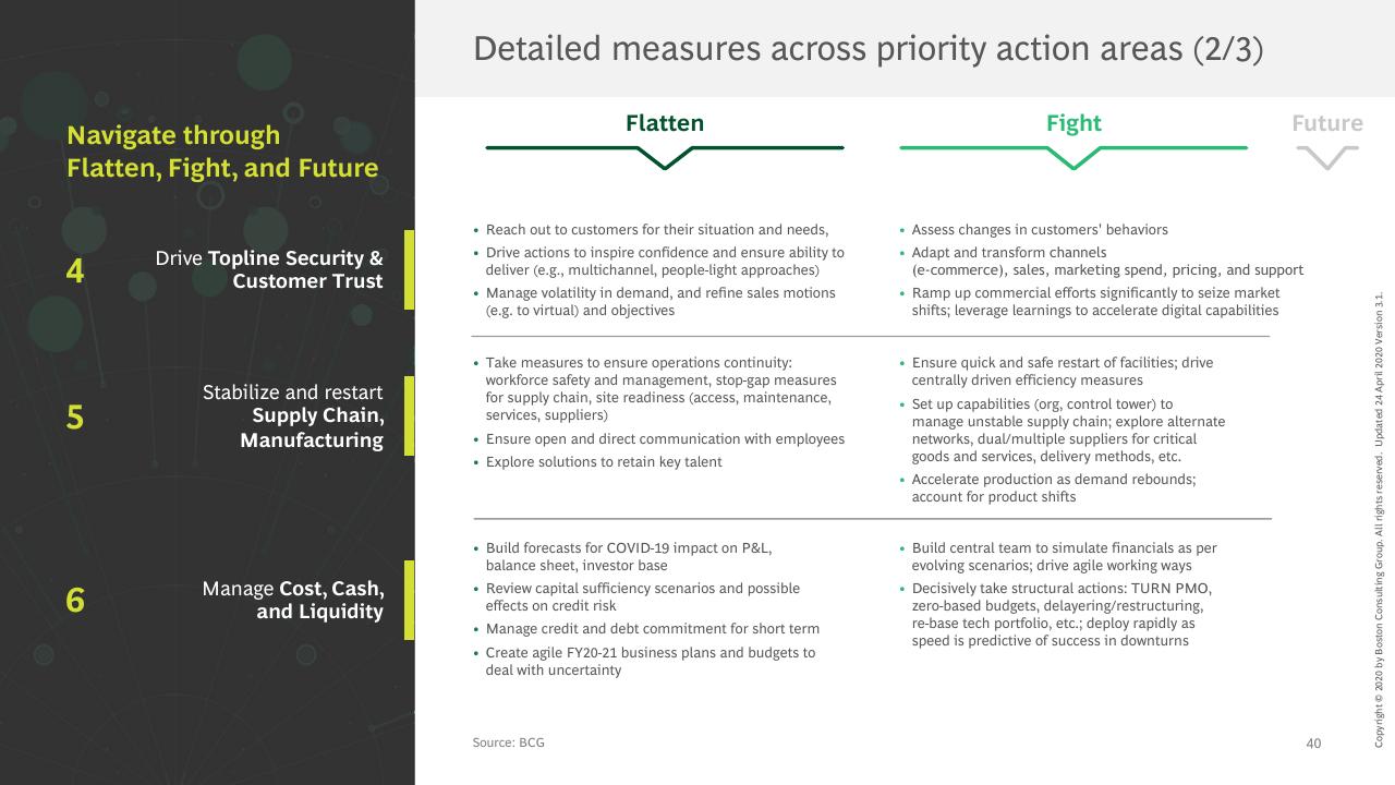 Comparison slide 41 from Facts Scenarios And Actions For Leaders Publication 3 With A Focus On Emerging Stronger From The Crisis BCG