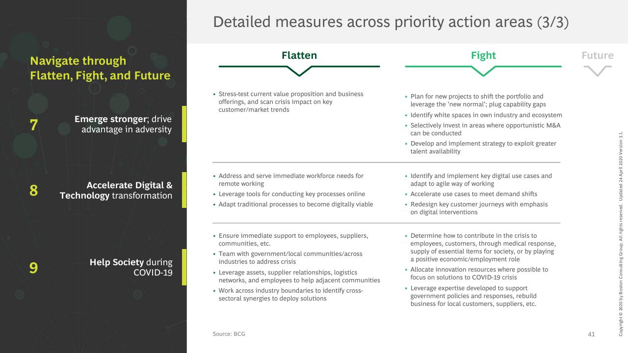 Table slide 42 from Facts Scenarios And Actions For Leaders Publication 3 With A Focus On Emerging Stronger From The Crisis BCG