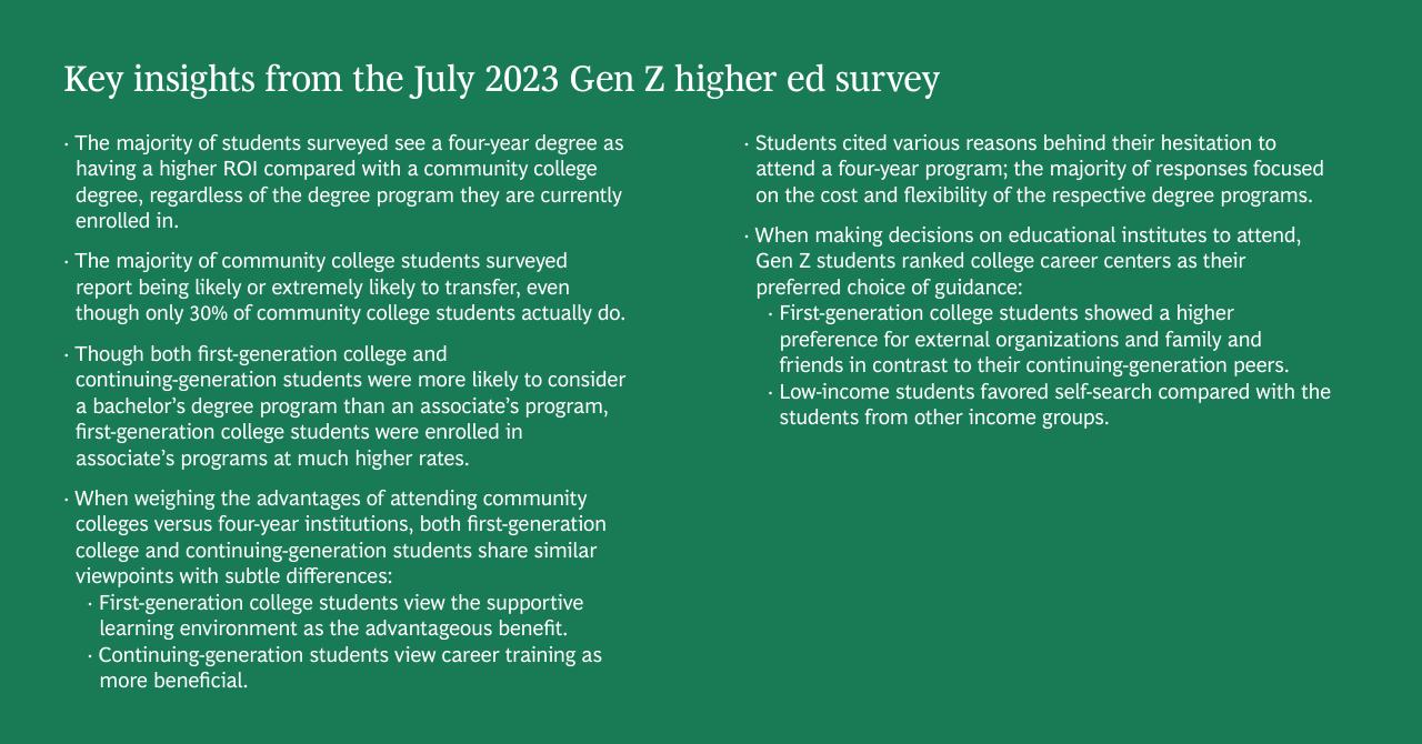 Text slide 2 from Gen Z Attitudes Toward Higher Education Community Colleges Versus Four Year Degrees BCG