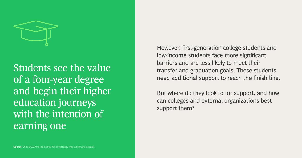 Text slide 10 from Gen Z Attitudes Toward Higher Education Community Colleges Versus Four Year Degrees BCG