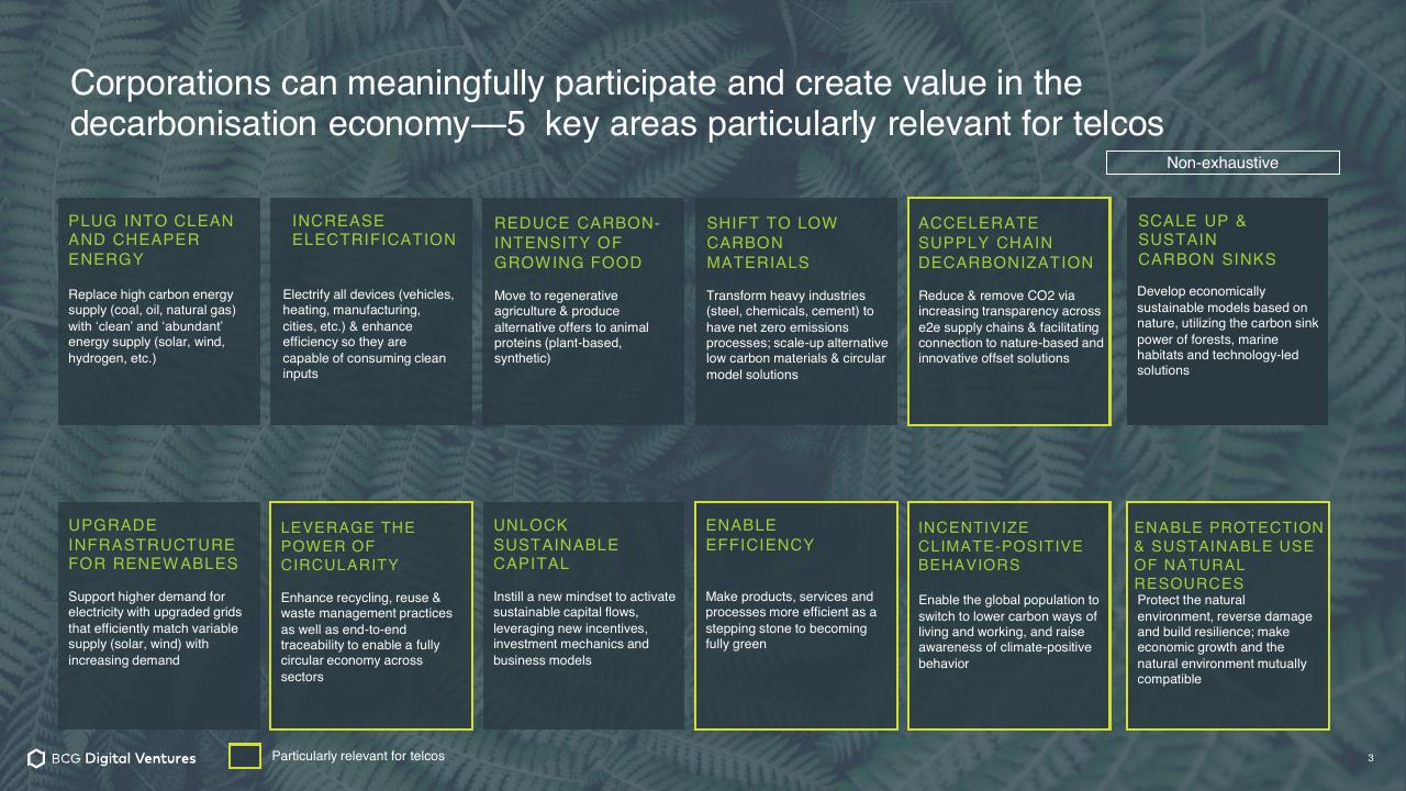 Dashboard slide 3 from Green Venture Opportunities
