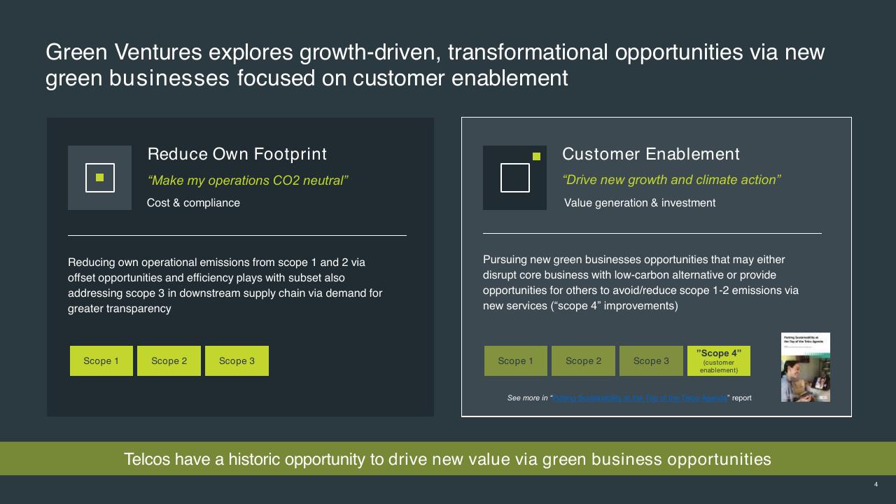 Comparison slide 4 from Green Venture Opportunities