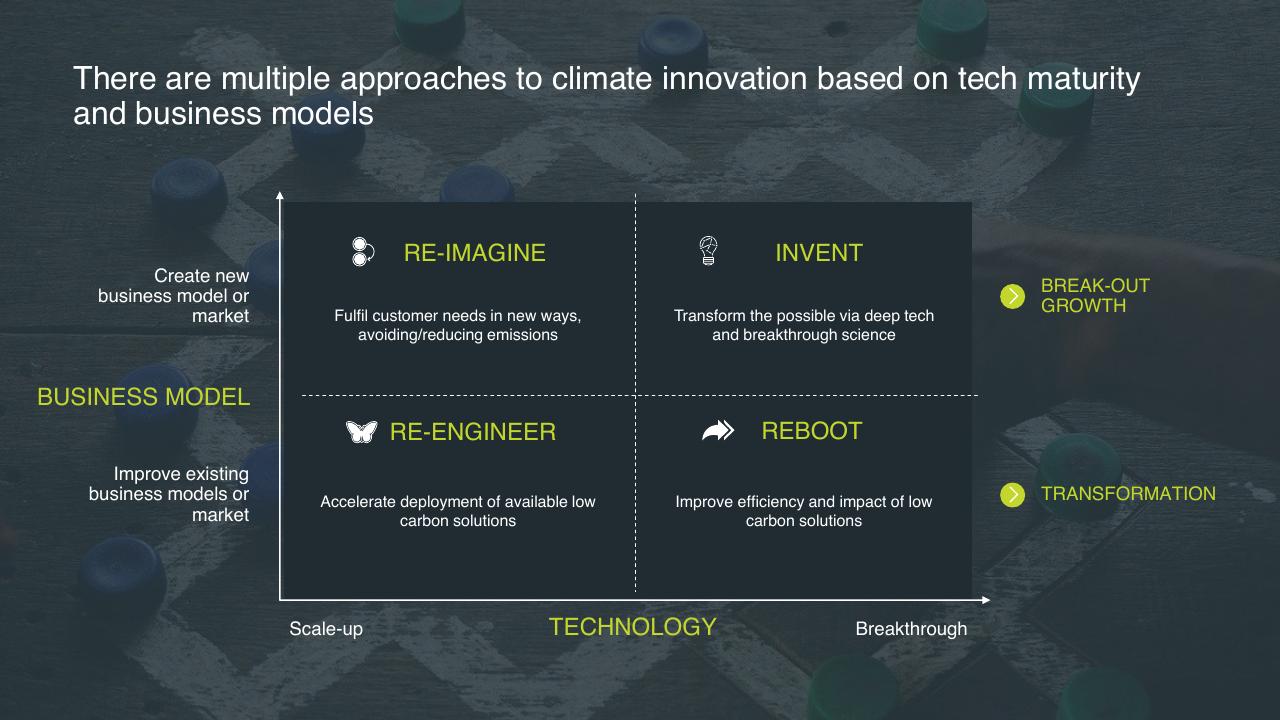 Framework slide 5 from Green Venture Opportunities