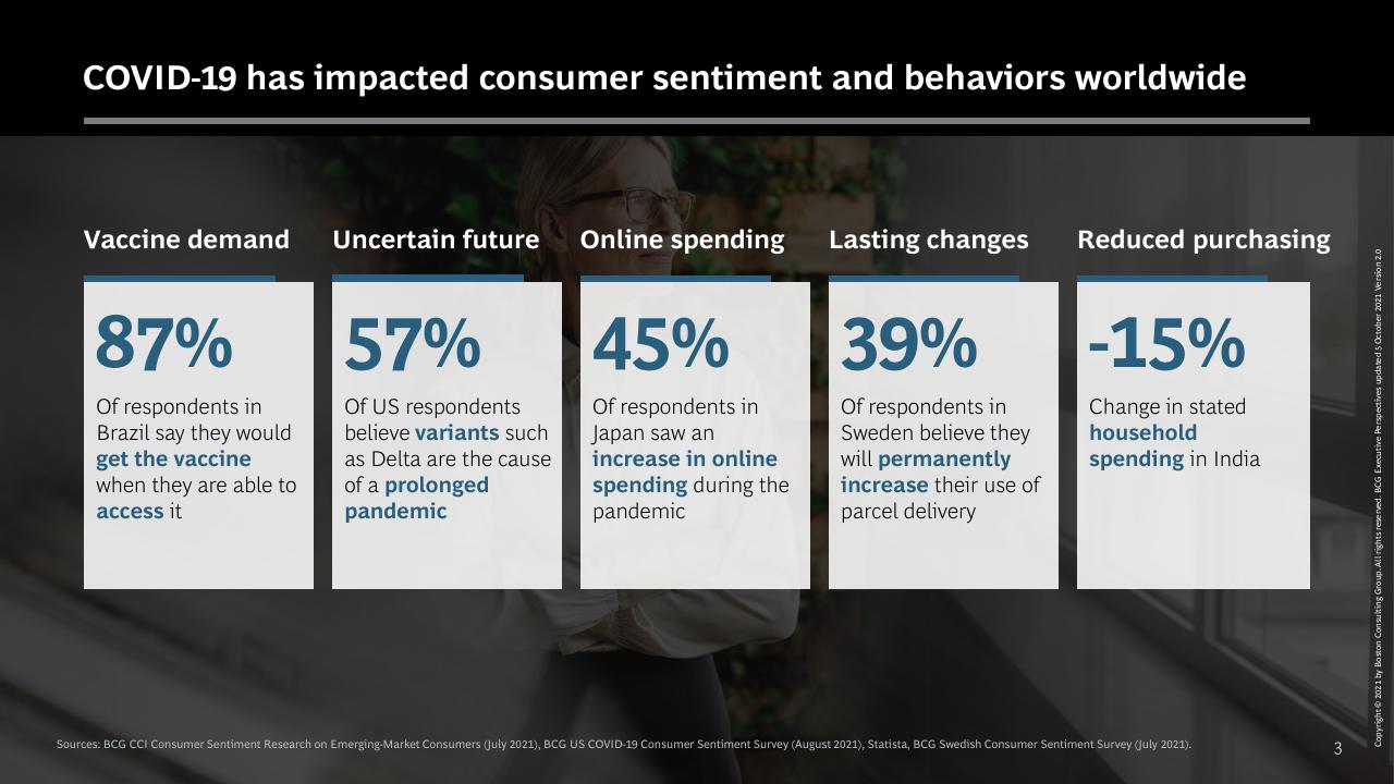Dashboard slide 3 from How COVID 19 Changed The Consumer BCG