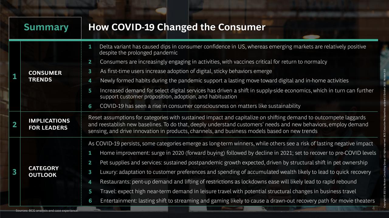 Table slide 4 from How COVID 19 Changed The Consumer BCG