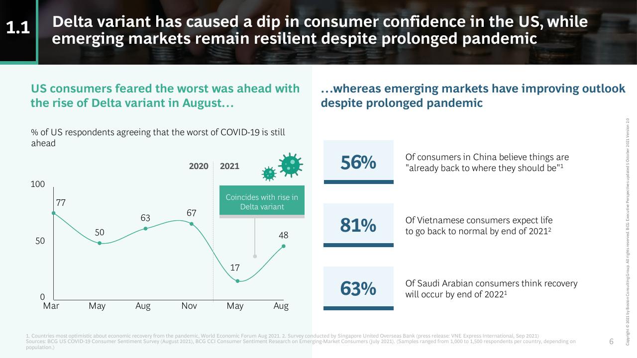Comparison slide 6 from How COVID 19 Changed The Consumer BCG
