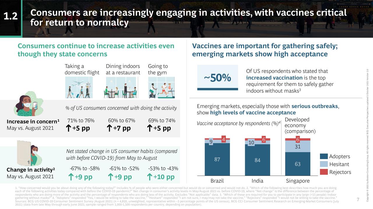 Dashboard slide 7 from How COVID 19 Changed The Consumer BCG