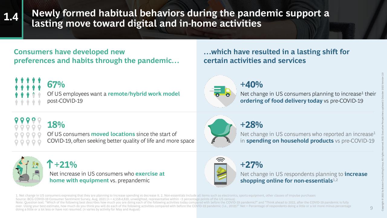 Dashboard slide 9 from How COVID 19 Changed The Consumer BCG