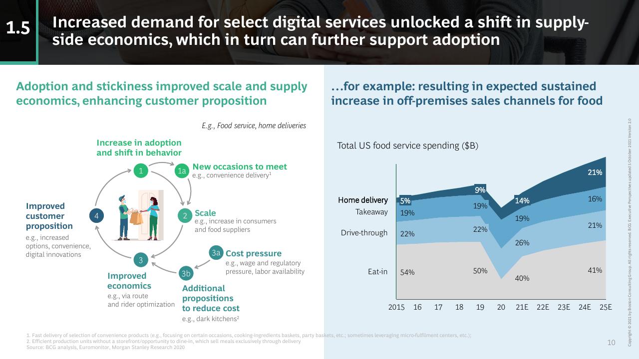 Chart slide 10 from How COVID 19 Changed The Consumer BCG