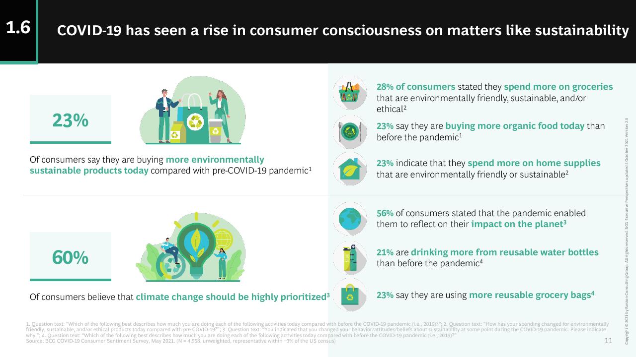 Dashboard slide 11 from How COVID 19 Changed The Consumer BCG