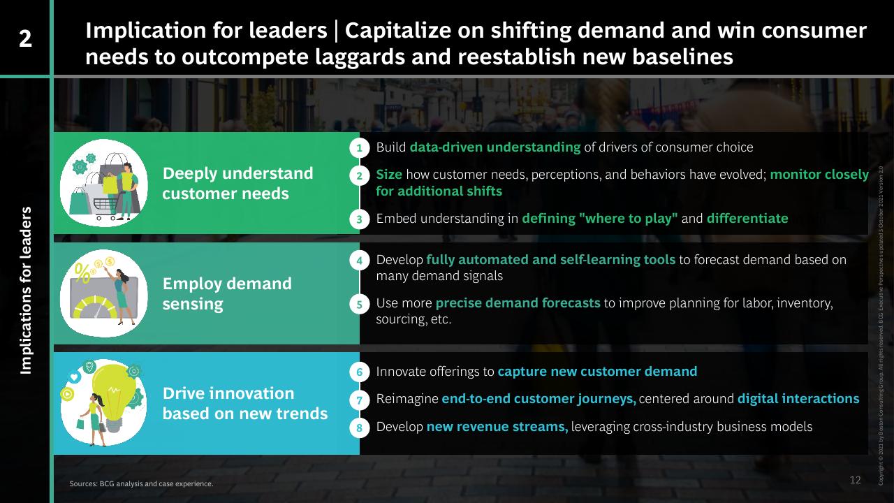 Process slide 12 from How COVID 19 Changed The Consumer BCG