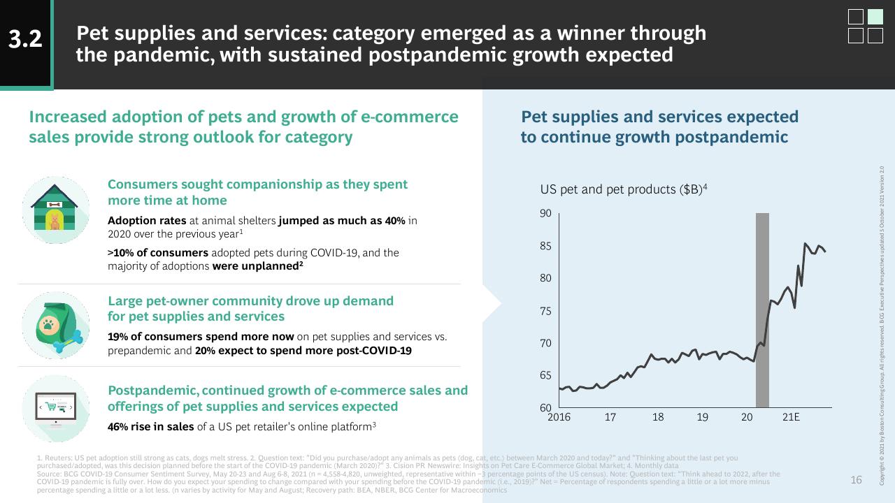 Chart slide 16 from How COVID 19 Changed The Consumer BCG