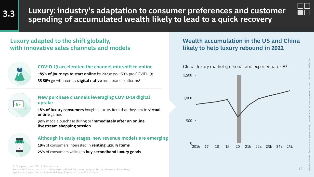 Comparison slide 17 from How COVID 19 Changed The Consumer BCG
