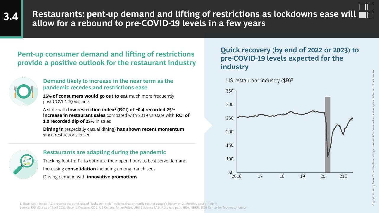 Comparison slide 18 from How COVID 19 Changed The Consumer BCG