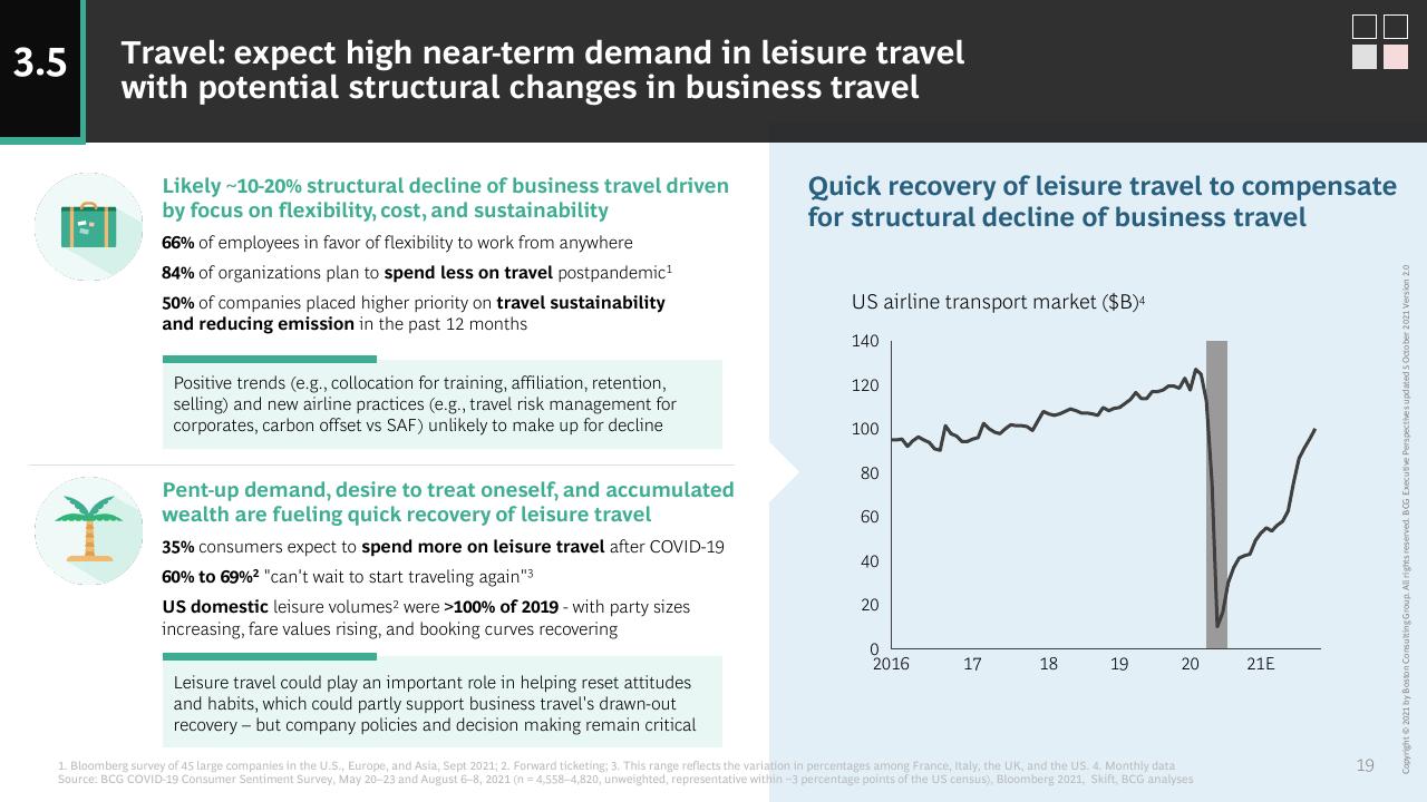 Chart slide 19 from How COVID 19 Changed The Consumer BCG