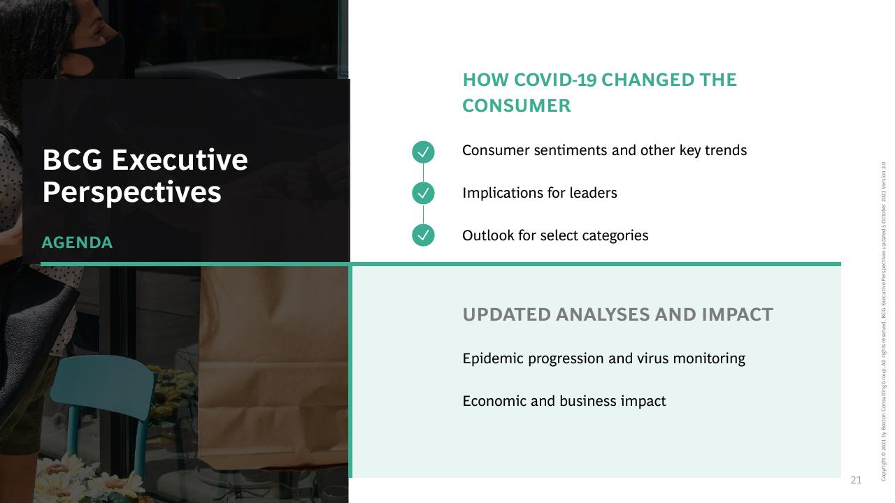 Agenda slide 21 from How COVID 19 Changed The Consumer BCG