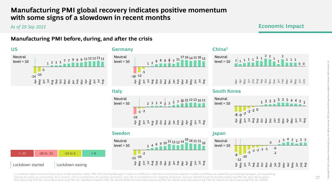 Dashboard slide 27 from How COVID 19 Changed The Consumer BCG