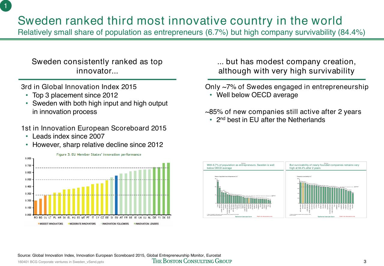 Dashboard slide 4 from How To Improve The Connection Between Swedish Start Ups And Corporations_