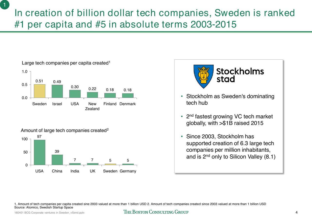 Chart slide 5 from How To Improve The Connection Between Swedish Start Ups And Corporations_