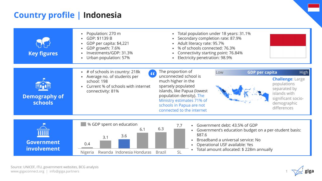 Dashboard slide 2 from Indonesia Case Study BCG