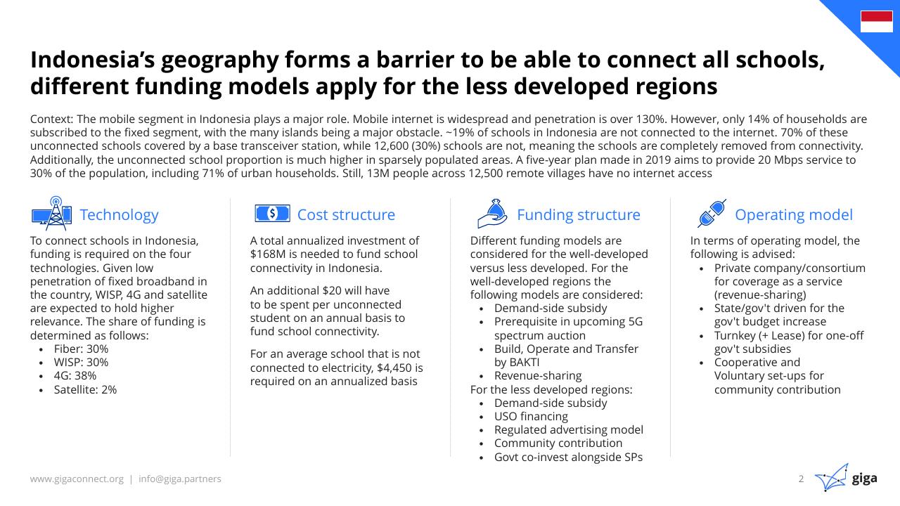 Dashboard slide 3 from Indonesia Case Study BCG