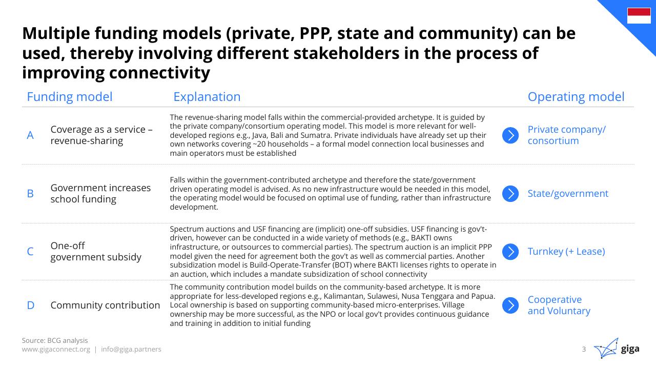 Table slide 4 from Indonesia Case Study BCG