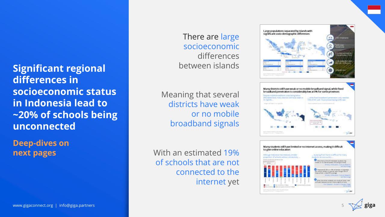Dashboard slide 6 from Indonesia Case Study BCG