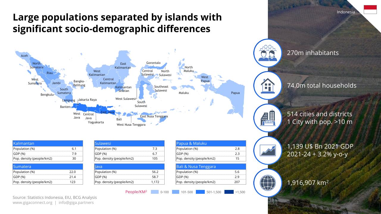 Dashboard slide 7 from Indonesia Case Study BCG