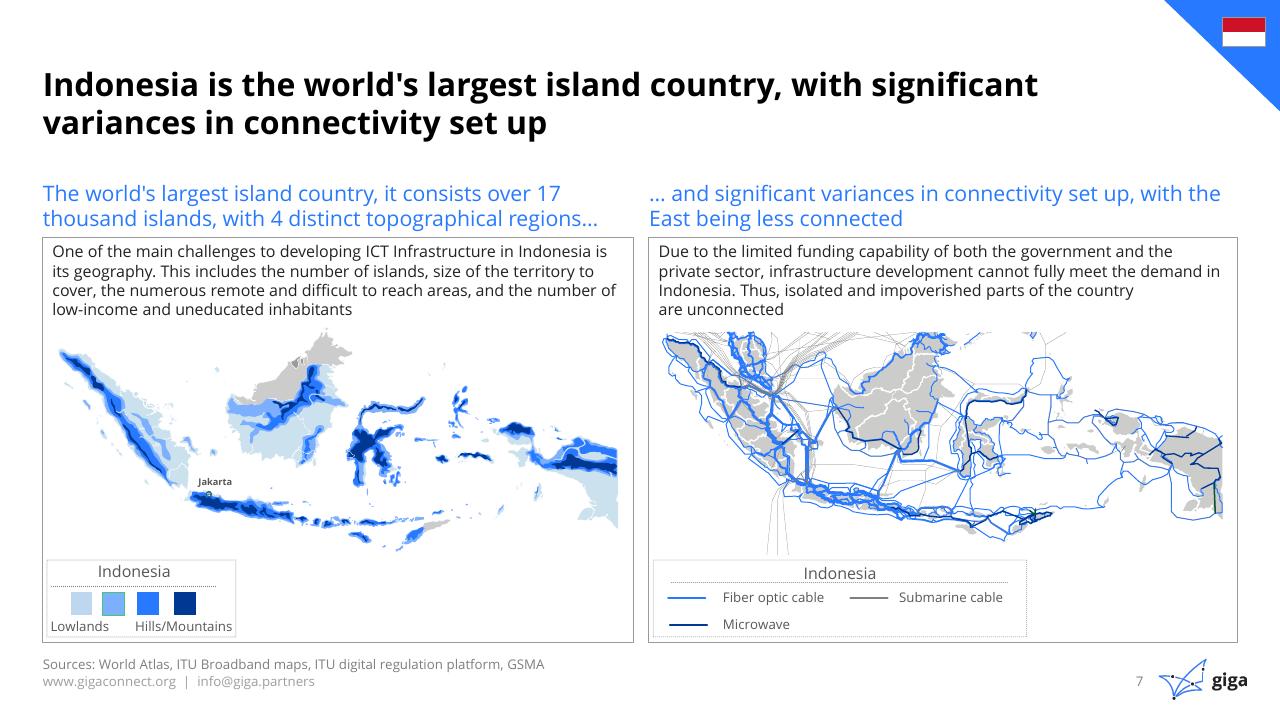 Comparison slide 8 from Indonesia Case Study BCG