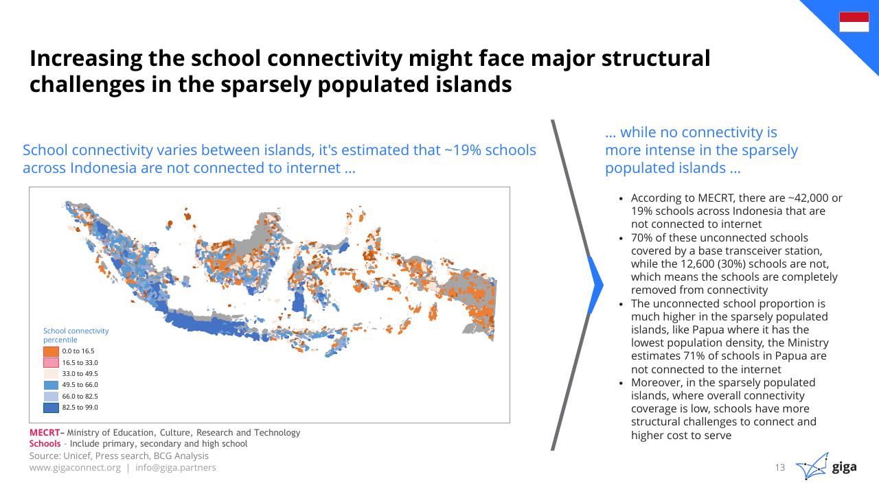 Chart slide 14 from Indonesia Case Study BCG