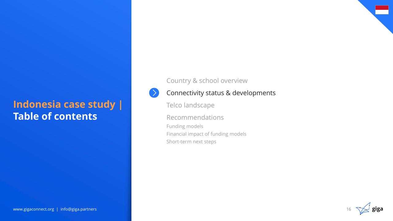 Agenda slide 17 from Indonesia Case Study BCG