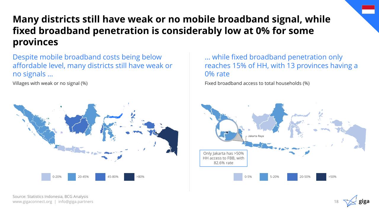 Comparison slide 19 from Indonesia Case Study BCG