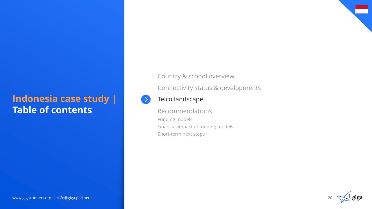 Agenda slide 21 from Indonesia Case Study BCG