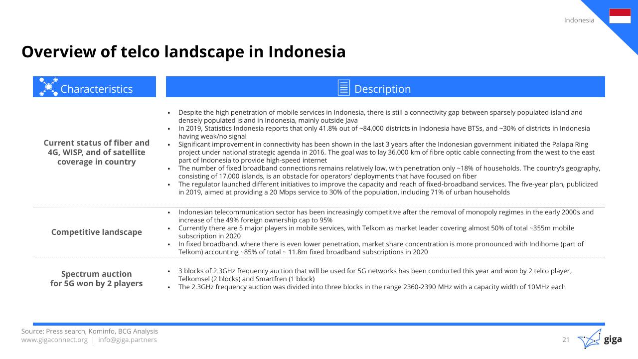Table slide 22 from Indonesia Case Study BCG