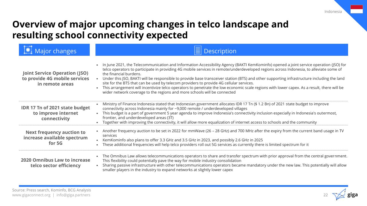 Table slide 23 from Indonesia Case Study BCG