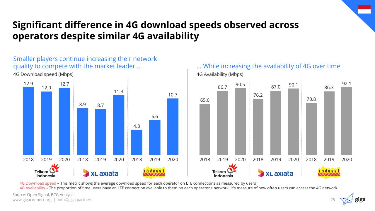 Chart slide 26 from Indonesia Case Study BCG